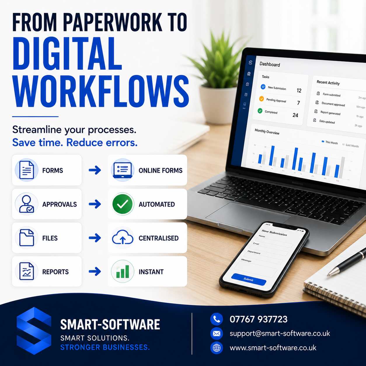 Paper forms, approvals, files and reports transformed into connected digital workflows